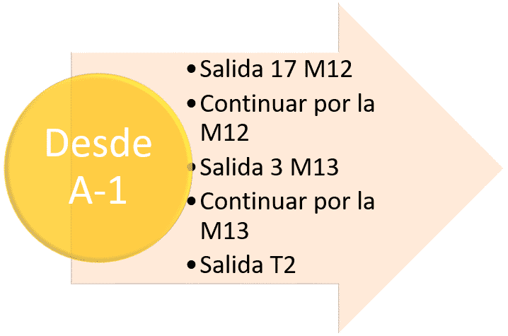 Parking aeropuerto Barajas T2