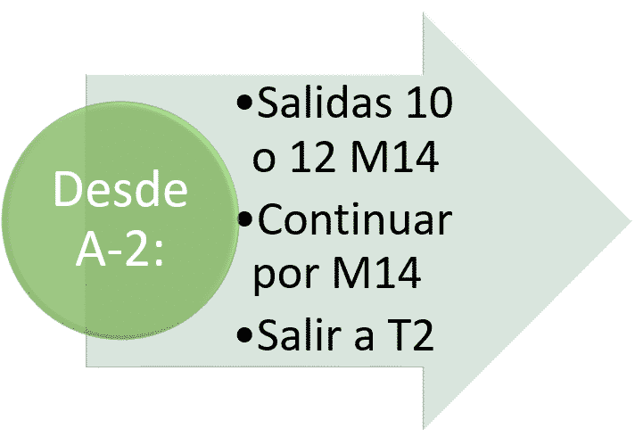 Parking aeropuerto Barajas T2